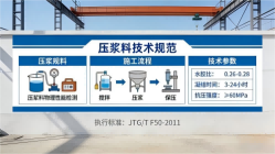 牙克石本地工厂讲解：说一遍公路压浆料和铁路压浆料的区别